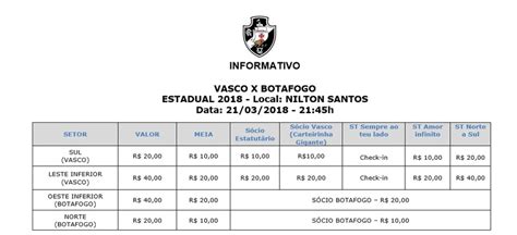 ingressos botafogo x vasco